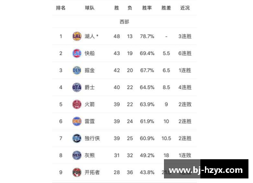 提前锁定季后赛资格的球队有哪些？谁将成为冠军有力竞争者？