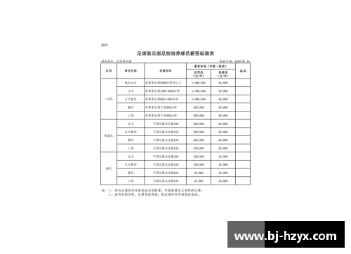 BOB半岛体育球员年薪上浮潜力分析：关键因素及市场影响