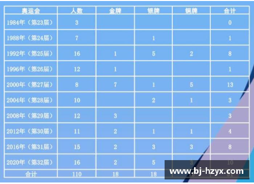 BANDAO半岛体育官方网站巴黎划重点｜赛程过半中国“奥运赛道”已上新健儿这样诠